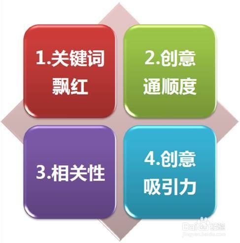 百度推廣有什么好處？