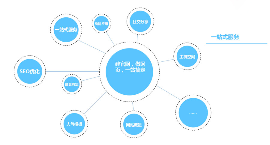 響應(yīng)式網(wǎng)站的優(yōu)勢(shì)在哪里？